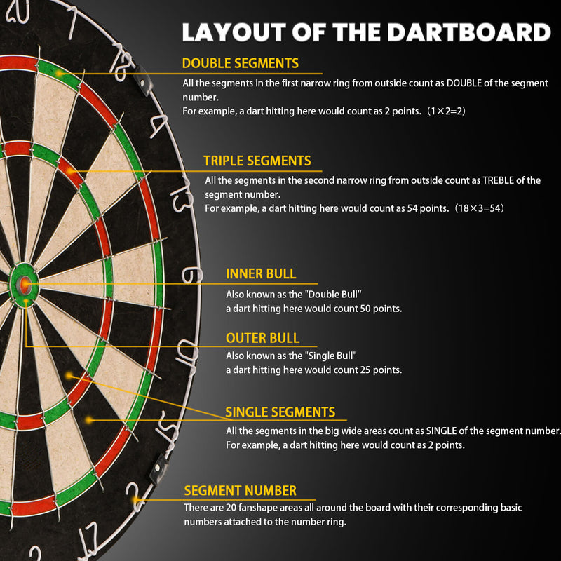 Load image into Gallery viewer, Linkvisions Bullseye Staple Free Dartboard Kits
